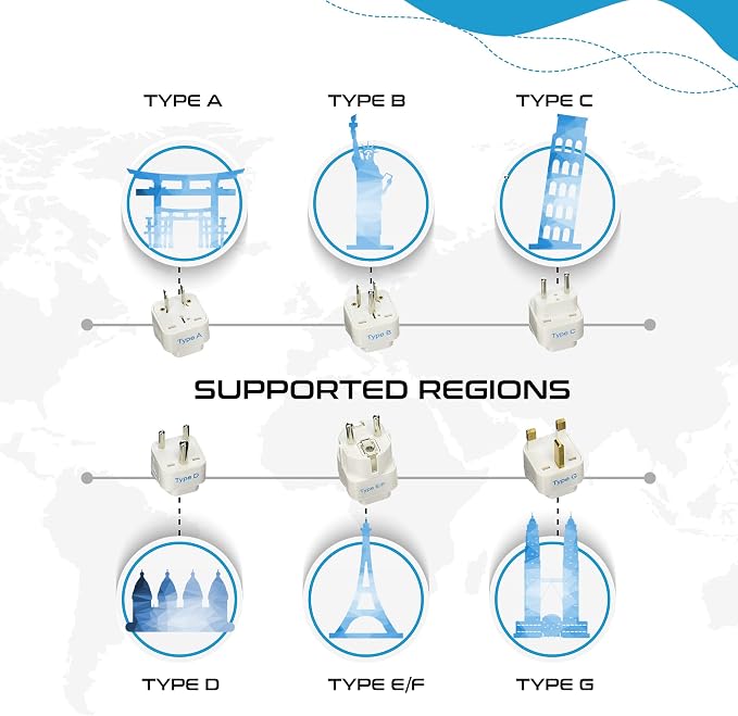 Ceptics Travel Adapter with Types A-M Plugs, Travel Plug Adapter Set Compatible - Image 5