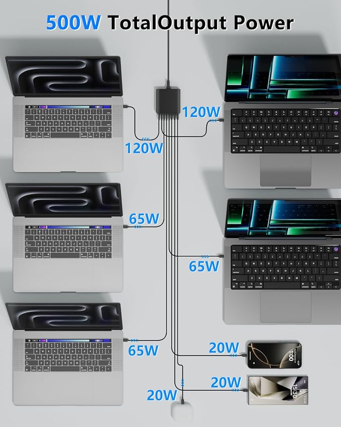 500W USB C Charger Block, 8-Port USB C Charging Station Fast Charging PD 120W - Image 4