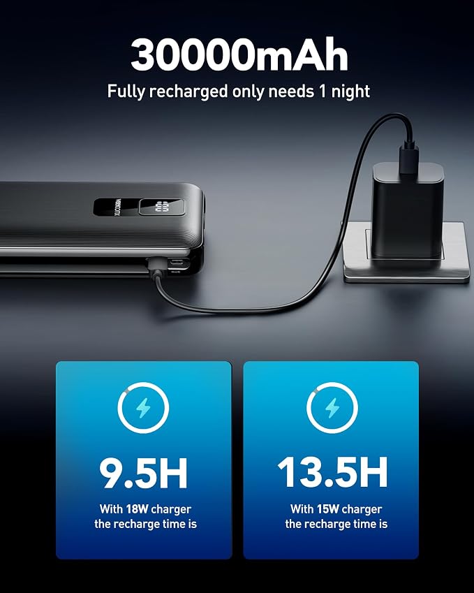 30000mAh Portable Charger LED Display Power Bank Fast Charging QC 3.0& PD - Image 3