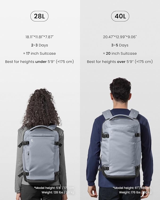 tomtoc Travel Backpack 28L, TSA Friendly Flight Approved Carry-on Luggage Hand - Image 10