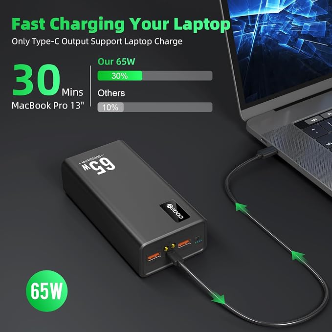 Power Bank Fast Charging 50000mAh, 65W Laptop Portable Charger USB C Compatible - Image 2