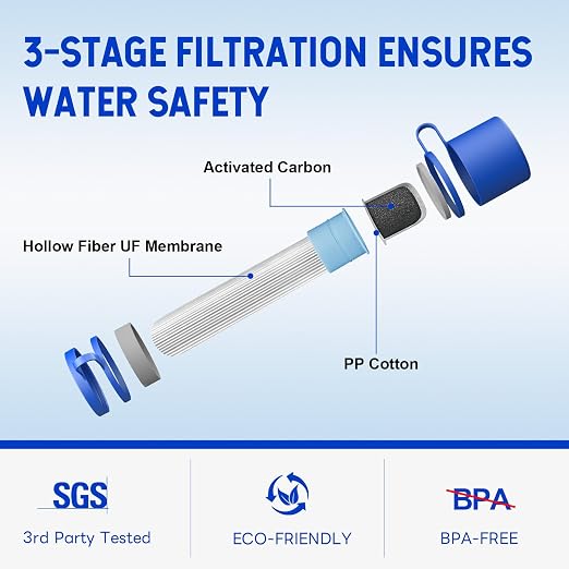 Greeshow Portable Water Filter Straw, Personal Water Filtration System - Image 2
