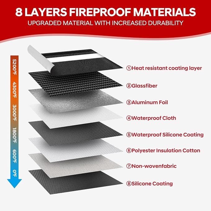 Fire Proof Bag for Documents 5200°F Heat Insulated, 13.9” X 10.6”Fireproof - Image 4
