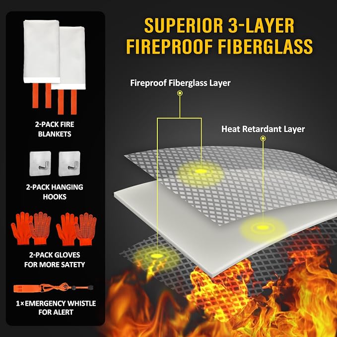 ROLOWAY Emergency Fire Blanket for Home and Kitchen, Fire Blankets Emergency - Image 4