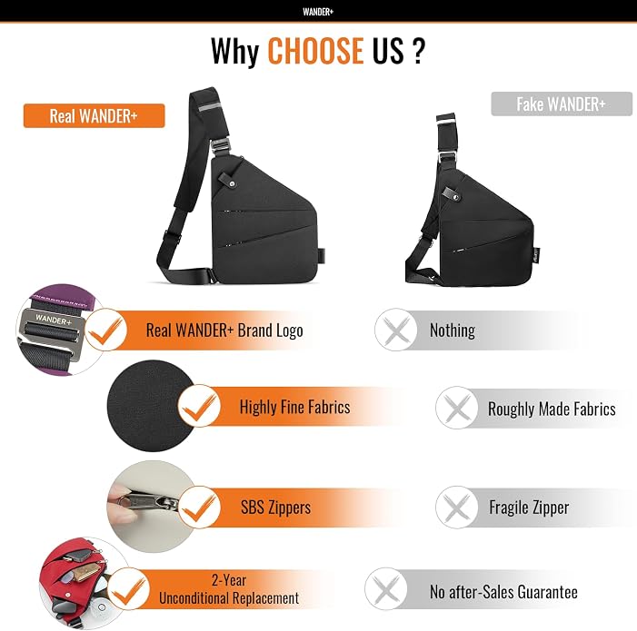 WANDER PLUS® Anti Theft Crossbody Travel Bag - Image 2