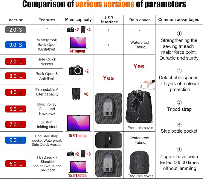 Cwatcun Camera Backpack Bag Professional - Image 2