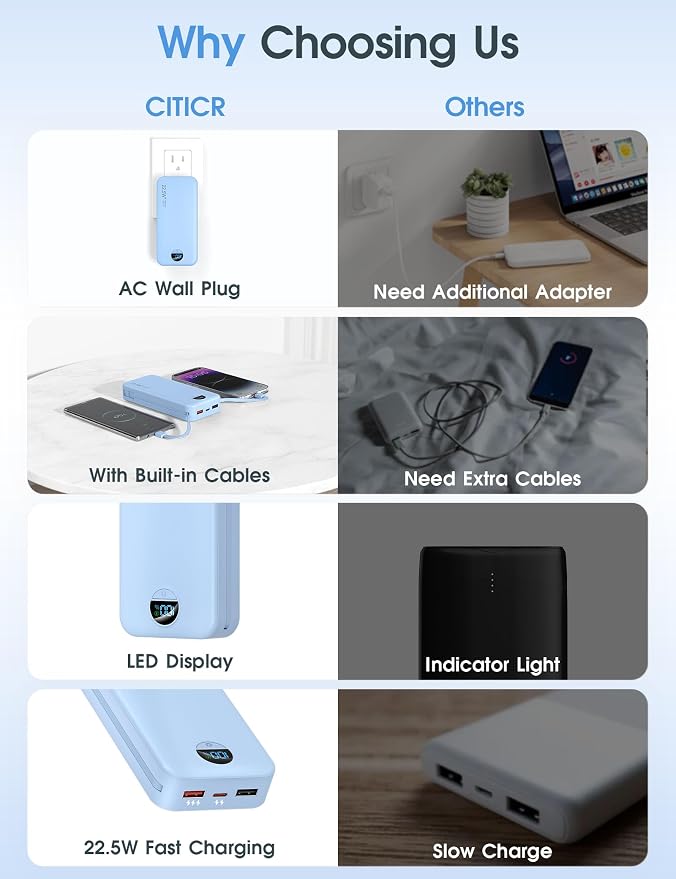 Portable Charger, 20000mAh 22.5W USB C Fast Charging Power Bank - Image 3