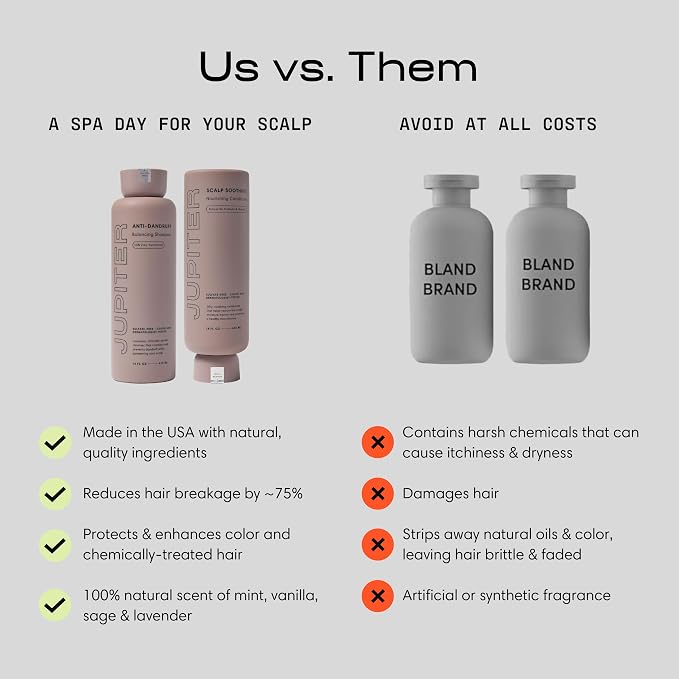 Jupiter, Physician-Formulated Anti-Dandruff Shampoo & Conditioner, - Image 7