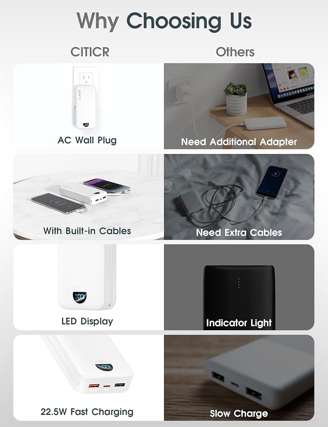 Portable Phone Charger, 20000mAh 22.5W Type C Charger Fast Charging - Image 3