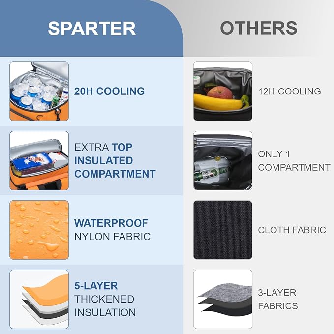 SPARTER Backpack Cooler Insulated Leak Proof 33/49 Cans, 2 Insulated - Image 3