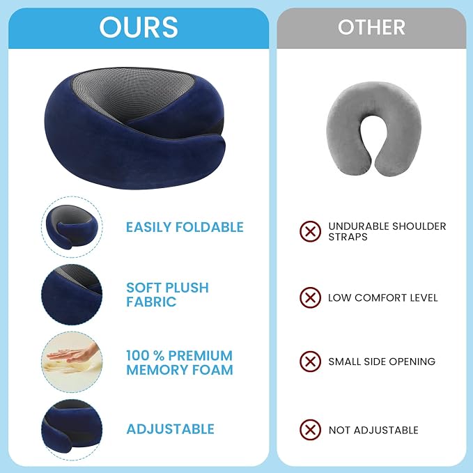Neck Pillow, Travel Pillow uses Memory Foam to Support Neck Comfort, Ideal - Image 4