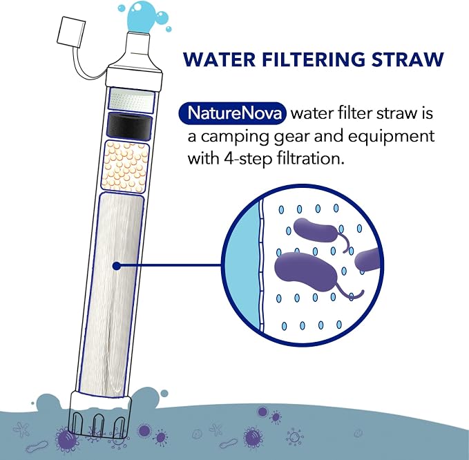 Personal Water Filter Straw Outdoor Portable Filtration Emergency Survival Gear - Image 2