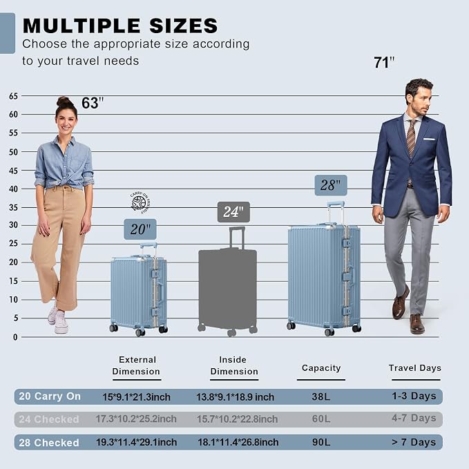 AnyZip Luggage Sets 2 Piece Aluminum Frame Carry On and Checked Suitcase PC ABS - Image 3