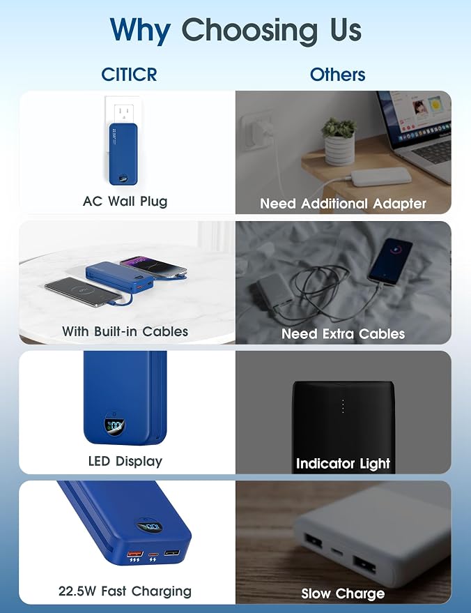 Portable Phone Charger, 20000mAh 22.5W USB C Fast Charging Power Bank - Image 3