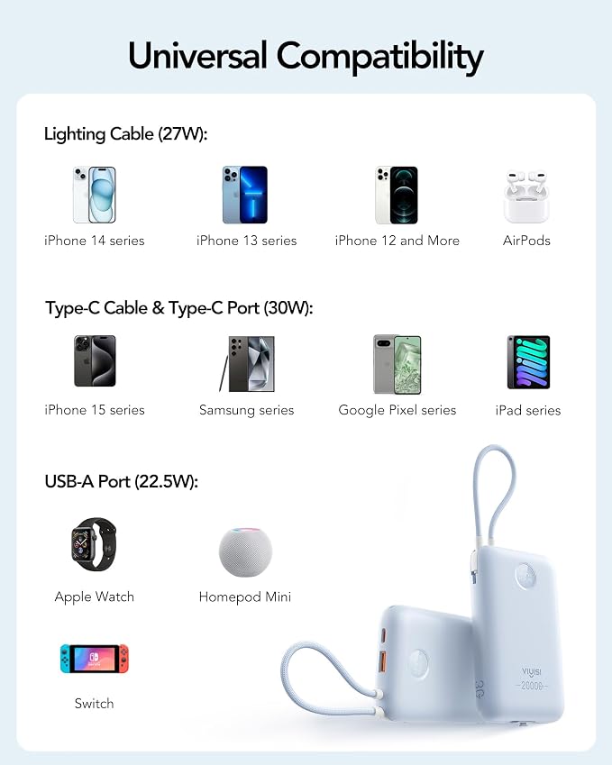 Portable Charger 20000mAh 30W Fast Charging, Power Bank - Image 8
