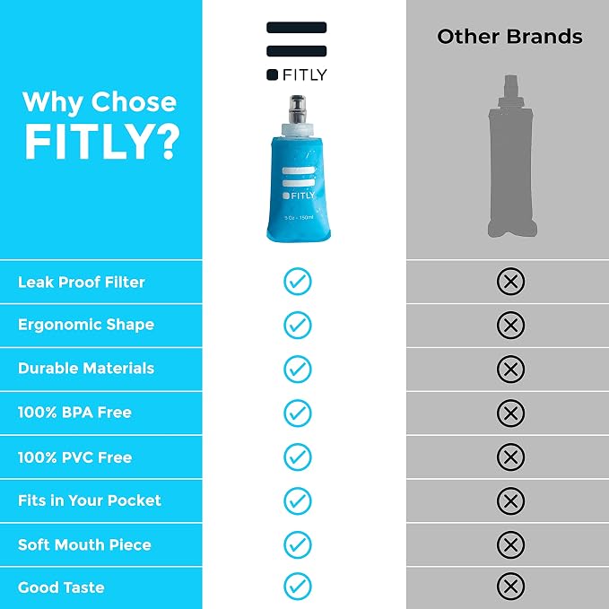Soft Flask - Shrink As You Drink Soft Water Bottle - Image 4