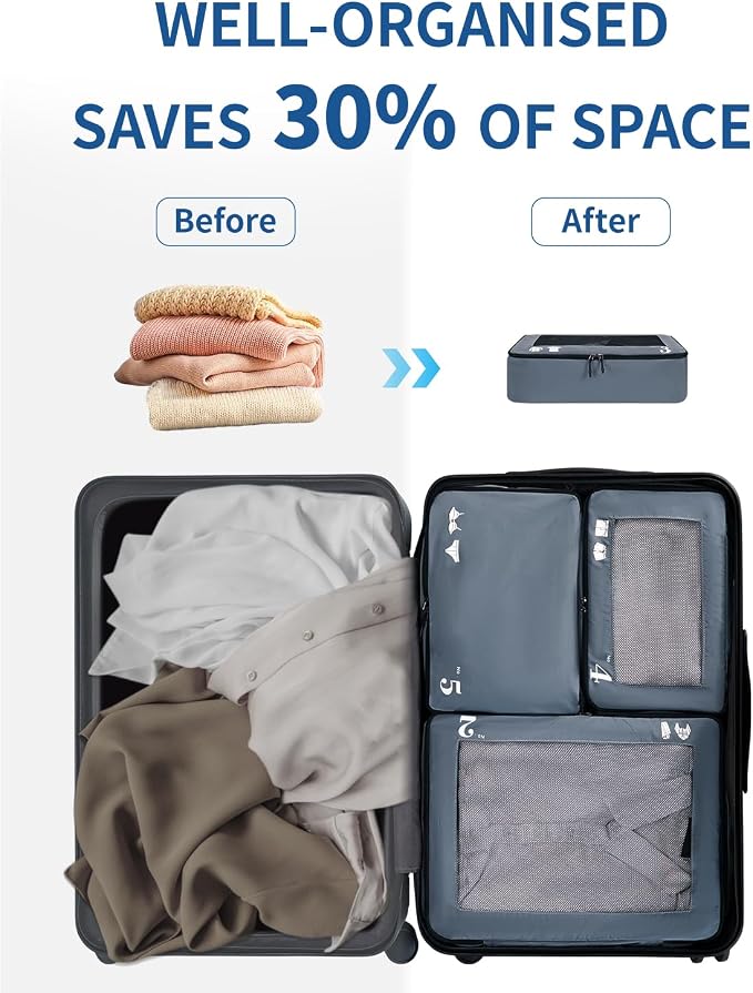 ECOHUB 7 Set Packing Cubes Tear-Resistant Luggage Packing Organizers - Image 2