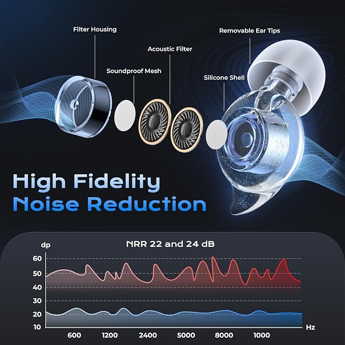 Ear Plugs for Concerts, 2 Pairs High Fidelity Ear Plugs Noise Reduction - Image 2