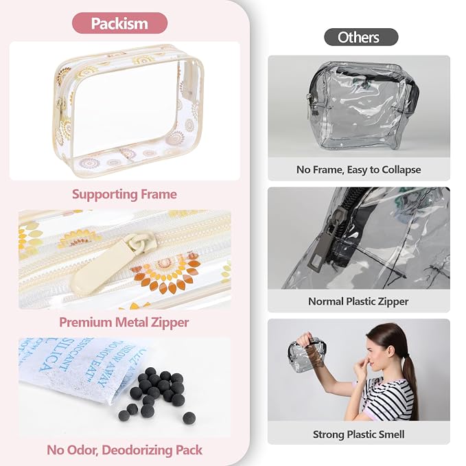 PACKISM TSA Approved Toiletry Bag - Image 5