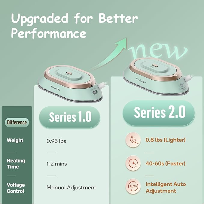 Newbealer Travel Iron with Global Voltage, 100-240V Mini Dry Iron - Image 4