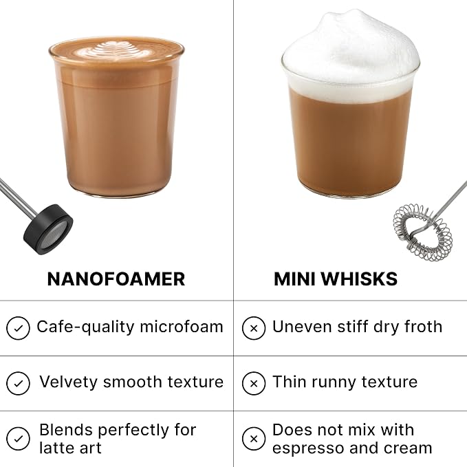 Subminimal NanoFoamer Lithium Performance Milk Foamer | USB-C Rechargeable - Image 6