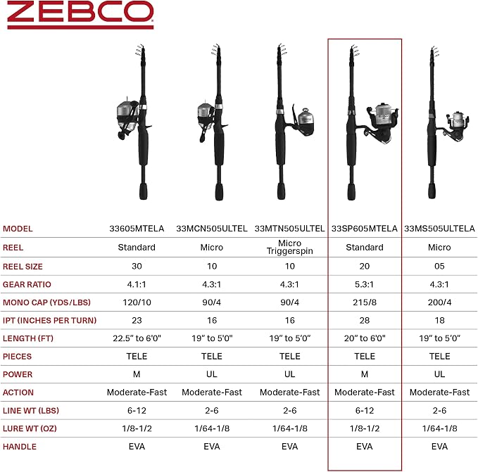 Zebco 33 Spinning Reel and Telescopic Fishing Rod Combo - Image 7