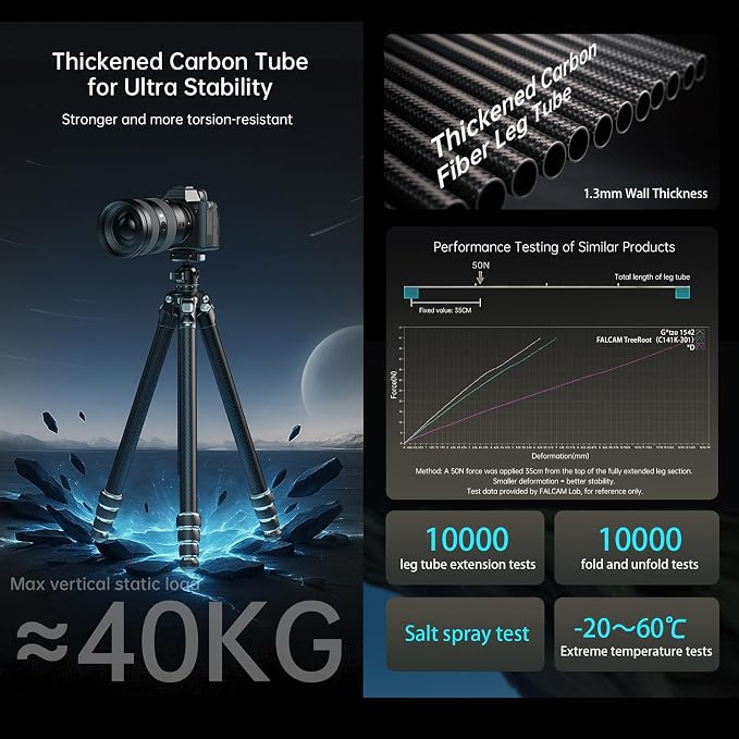 FALCAM TreeRoot F38 Quick Lock Lite Carbon Fiber Travel Tripod - Image 3