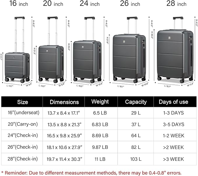 Hanke 20 Inch Carry On Luggage 22x14x9 Airline Approved PC Hard Shell Suitcases - Image 2