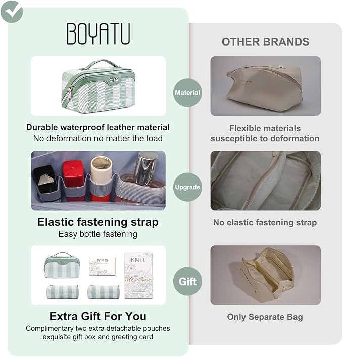 BOYATU Makeup Bag Travel Cosmetic Bag: 3 Pcs Set Portable Make up Bags - Image 2