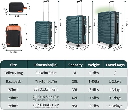 5-Piece Lightweight Luggage - Image 2