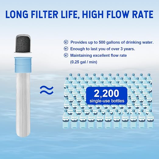 Greeshow Portable Water Filter Straw, Personal Water Filtration System - Image 3