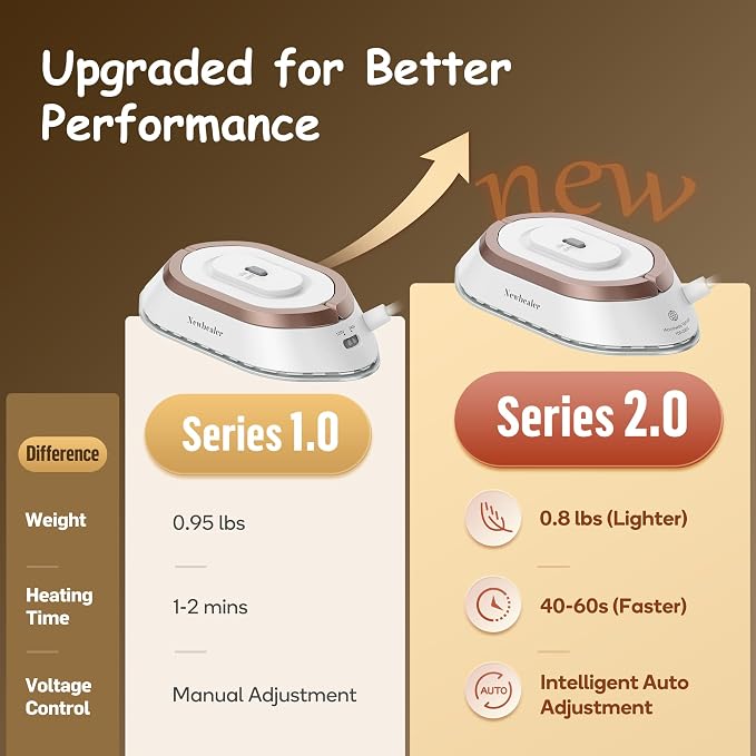 Newbealer Travel Iron with Dual Voltage - 120V/220V Lightweight Dry Iron - Image 4