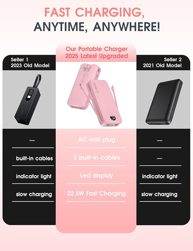 Portable Charger Power Bank, 20000mAh 22.5W USB C Fast Charging Power Bank - Image 2