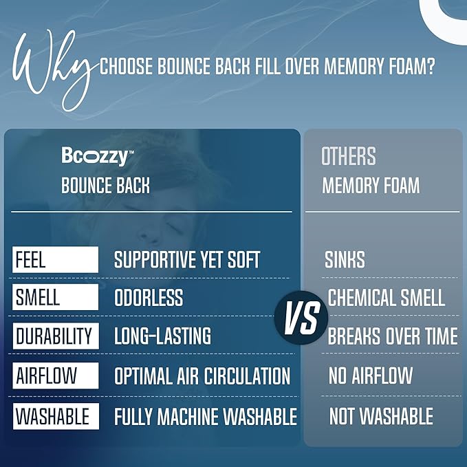 BCOZZY Neck Pillow for Travel Provides Double Support to The Head, and Chin in - Image 5