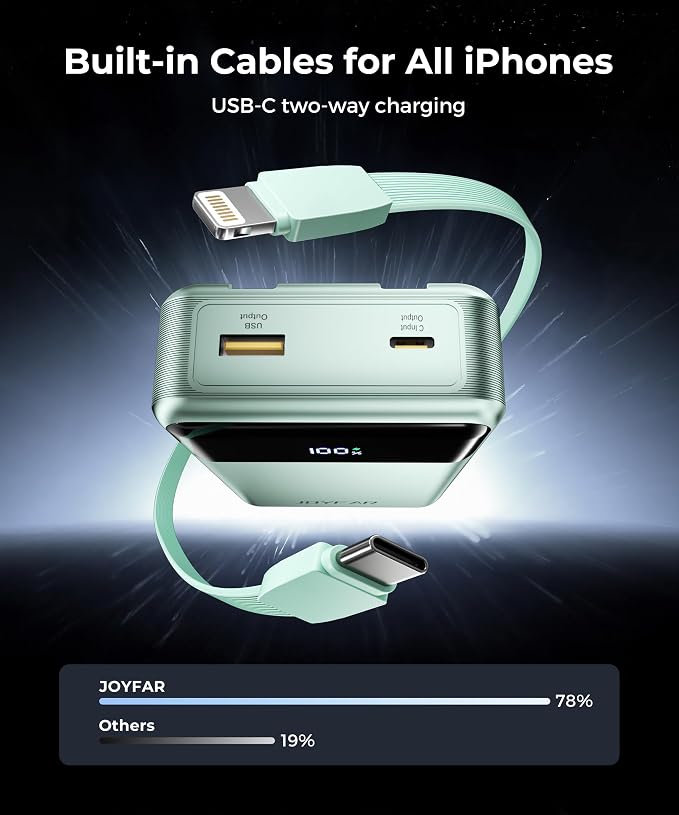 Portable Charger Power Bank - 30000mAh 65W Laptop Travel Essentials Battery - Image 5