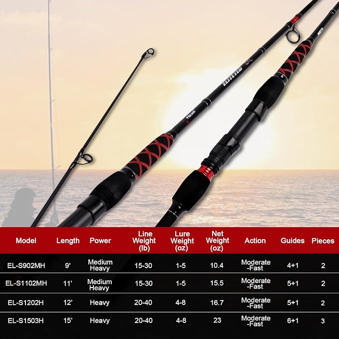 Fiblink Surf Spinning Fishing Rod 2-Piece/3-Piece Carbon Fiber Travel Fishing - Image 7