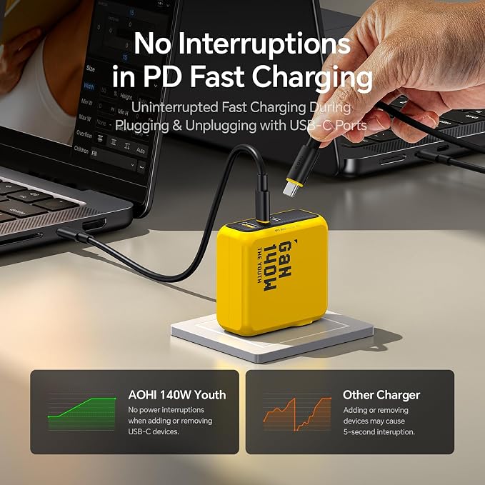 AOHI Youth 140W GaN+ USB C Charger 100W Laptop Fast Charger PD3.1 PPS 3-Port - Image 3