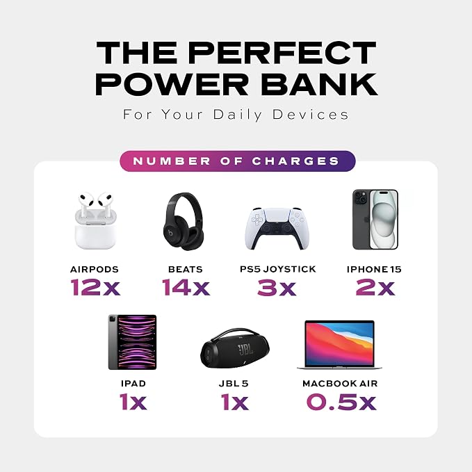 STATIK SmartCharge 5-in-1 Travel Power Bank - Image 7