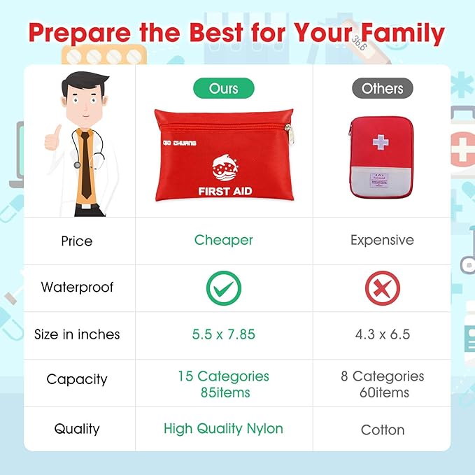 Small Travel First Aid Kit - Image 3