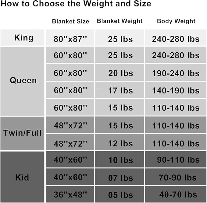 L'AGRATY Weighted Blanket Queen Size Cooling Breathable Heavy Blanket - Image 6
