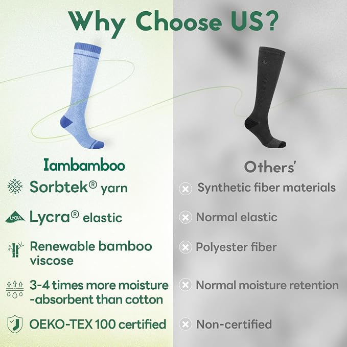 Mens Compression Socks for Men Women, 15-20 mmHg Bamboo Viscose Knee High Soft - Image 2