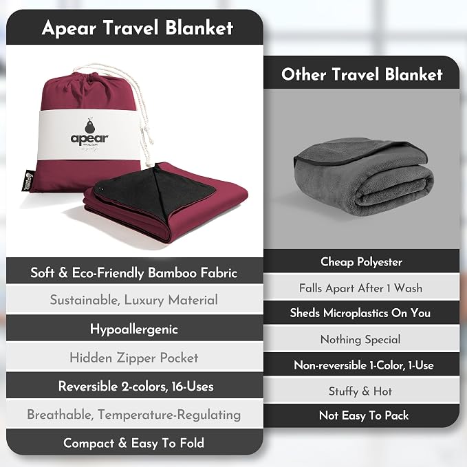 16-in-1 Compact Travel Blanket - Image 8