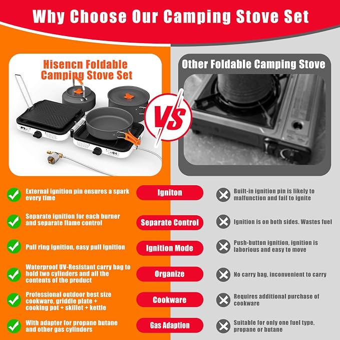 Hisencn Portable Camping Stove, 2 Burner Foldable Camp Stove, 20000 BTU Folding - Image 7