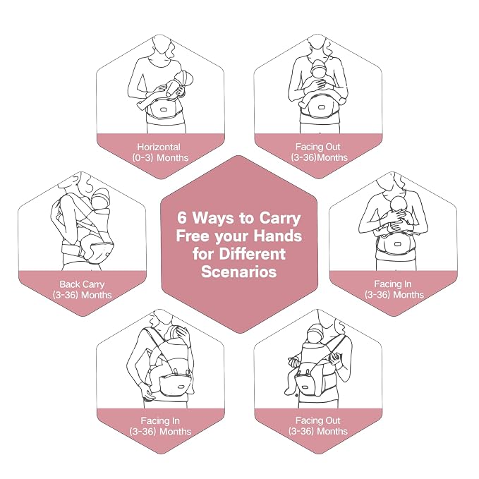 Baby Carrier, 6-in-1 Ergonomic Baby Carrier Newborn to Toddler, - Image 2