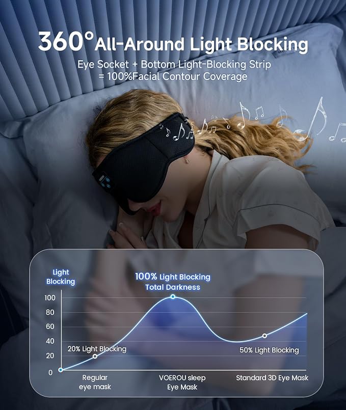 Voerou Sleep Headphones 3D Sleep Mask - Image 2