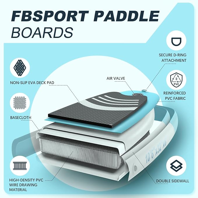 FBSPORT 11' Premium Stand Up Paddle Board, Yoga Board - Image 4