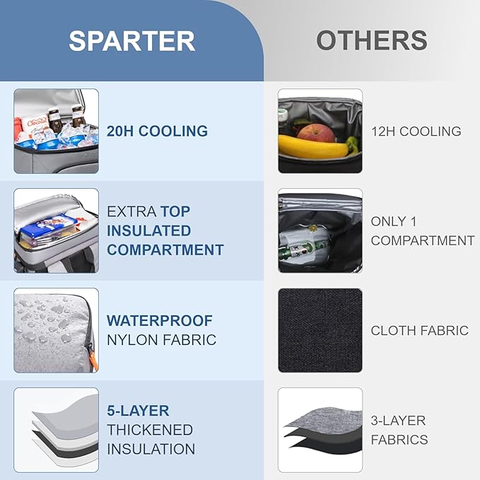 SPARTER Backpack Cooler Insulated Leak Proof 33/49 Cans, 2 Insulated - Image 3