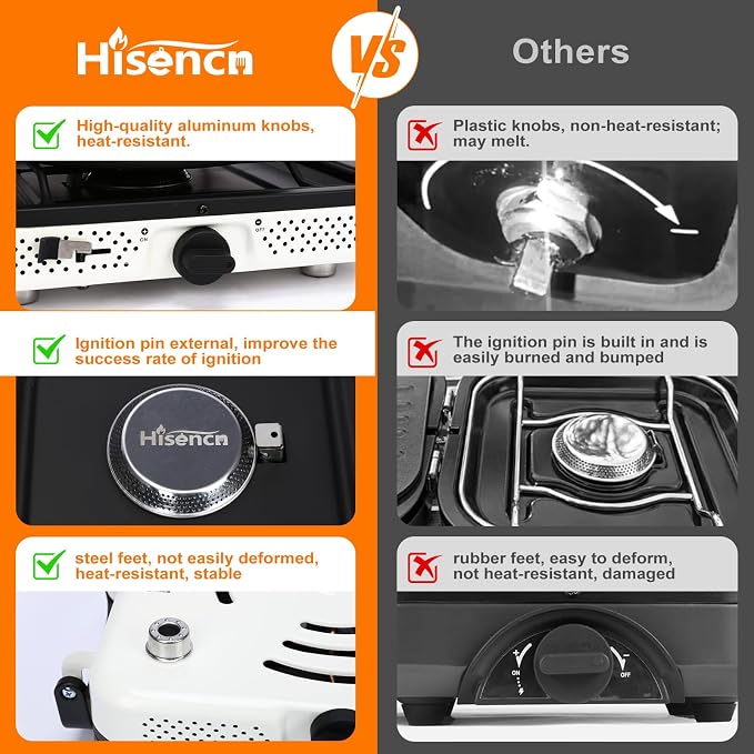 Hisencn Portable Camping Stove, 2 Burner Foldable Camp Stove, 20000 BTU Folding - Image 8