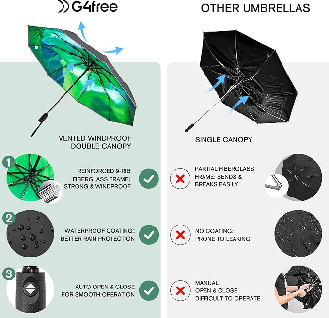 G4Free 42 Inch Eco Windproof Folding Umbrella - Image 4