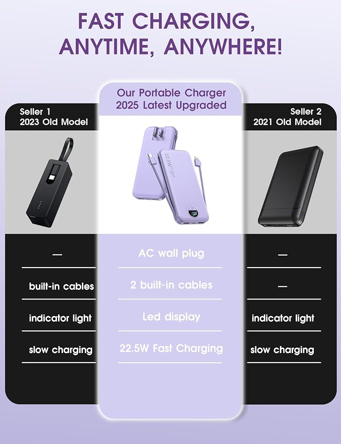 Portable Charger, 12000mAh 22.5W USB C Fast Charging Power Bank - Image 2